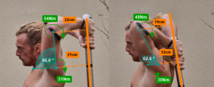 Mace Swinging Physics: Why back swing form is so important to prevent injuries